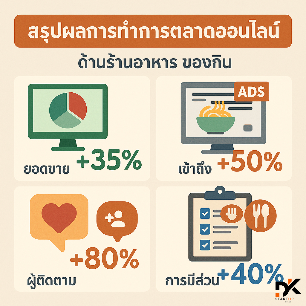ผลงานการทำการตลาดออนไลน์ชลบุรี