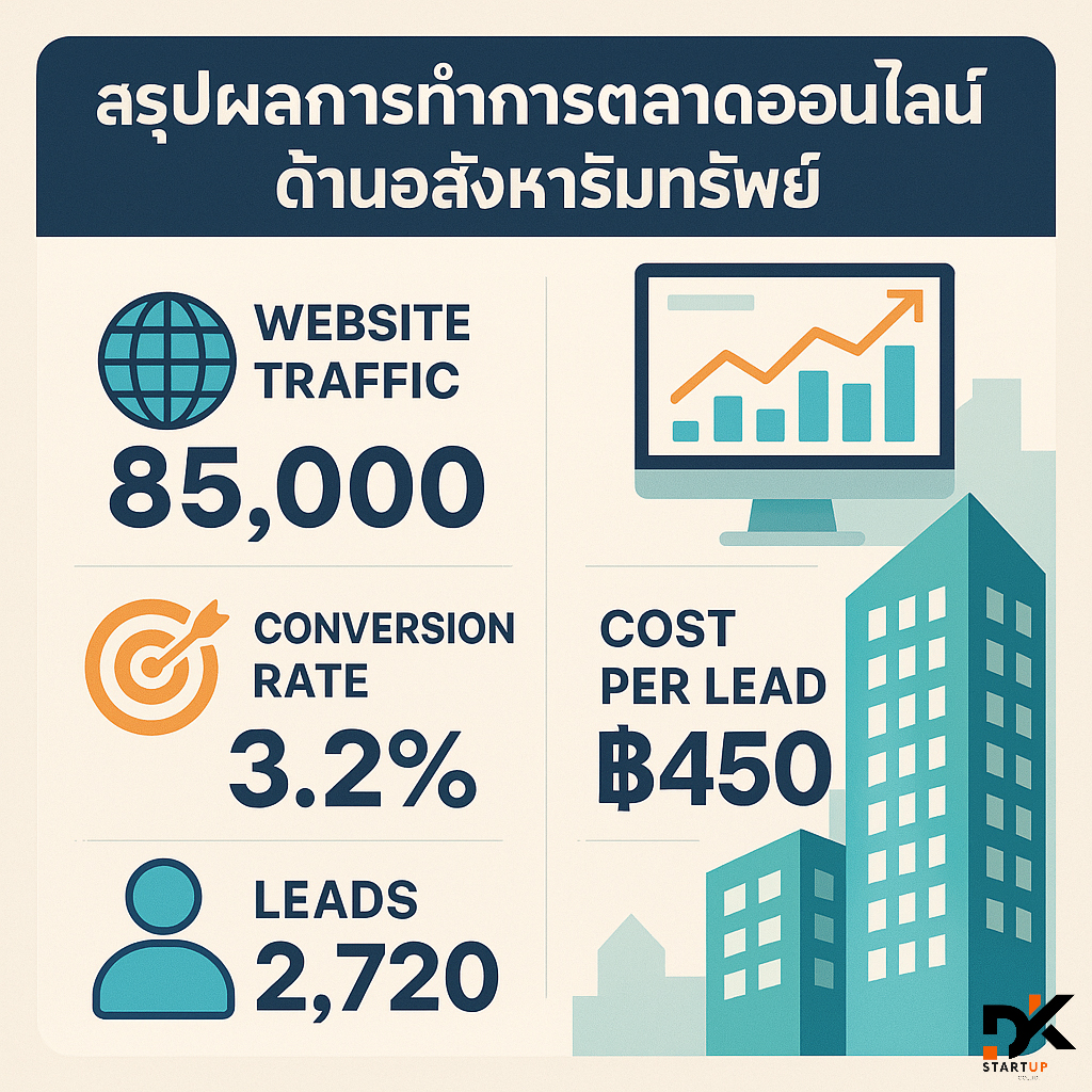 ผลงานการทำการตลาดออนไลน์ชลบุรี