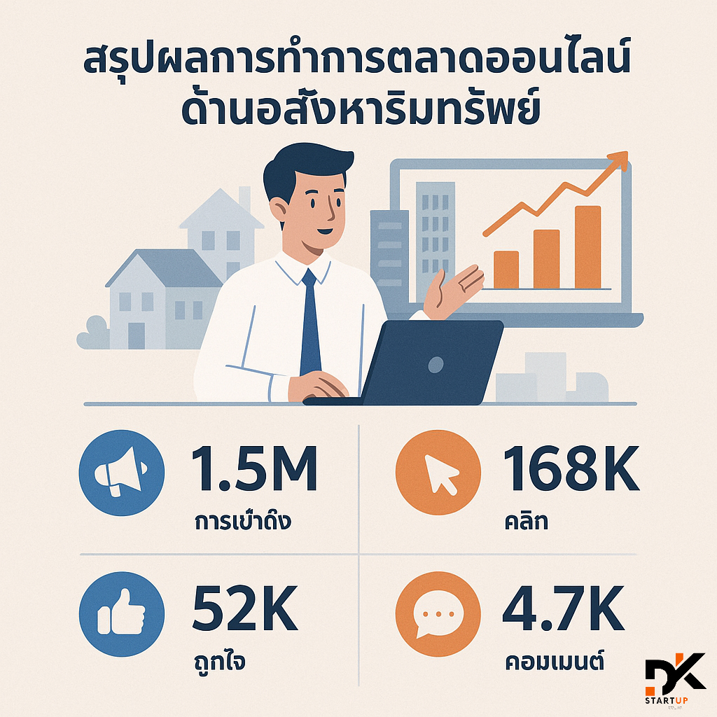 ผลงานการทำการตลาดออนไลน์ชลบุรี