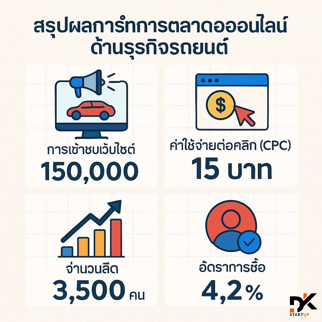 ผลงานการทำการตลาดออนไลน์ชลบุรี