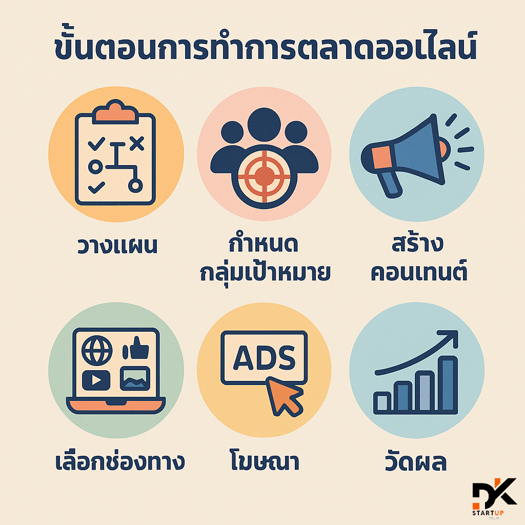 เริ่มต้นทำการตลาดออนไลน์ในพื้นที่อย่างไรชลบุรี